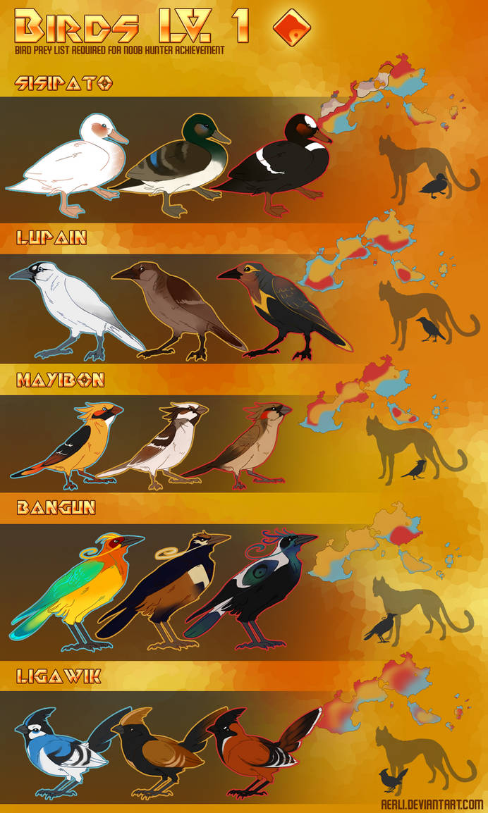 Noob Bird Prey List by HeartOfAerli on DeviantArt