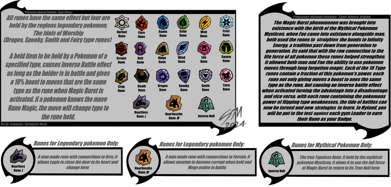Hyland Islands - Type Runes (regions gimmick) by SpringtraP-MasK on ...