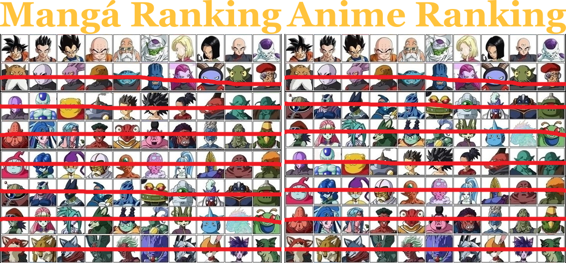 Top 100 anime tier list by saiyanpikachu on DeviantArt