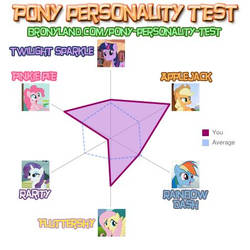 MLP FIM personality test