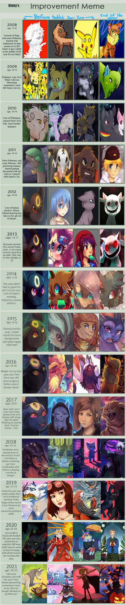 Improvement Meme 08-21