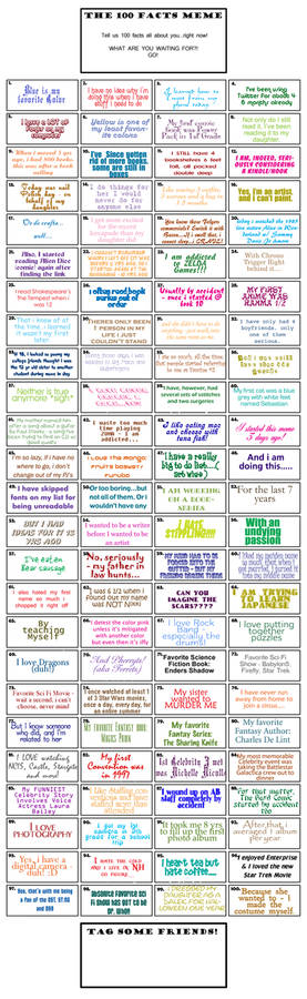 100 Facts Meme