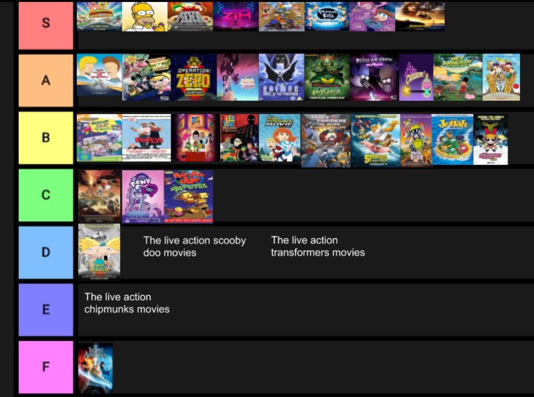 movies based on cartoon shows tier list by saiyanpikachu on DeviantArt movies based on cartoon shows tier list by saiyanpikachu on DeviantArt