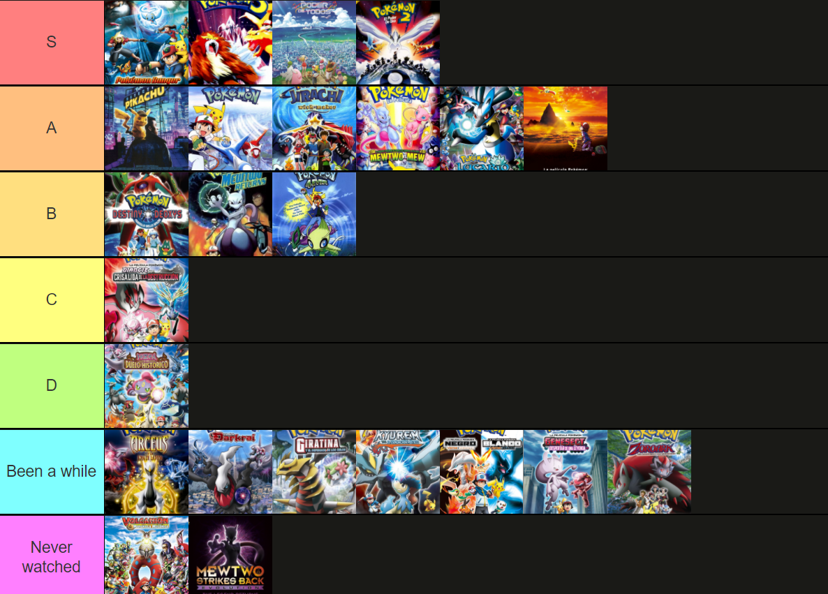 Tier list de poder