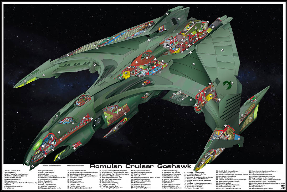 Project Goshawk Goshawk by RustedGearArt on DeviantArt