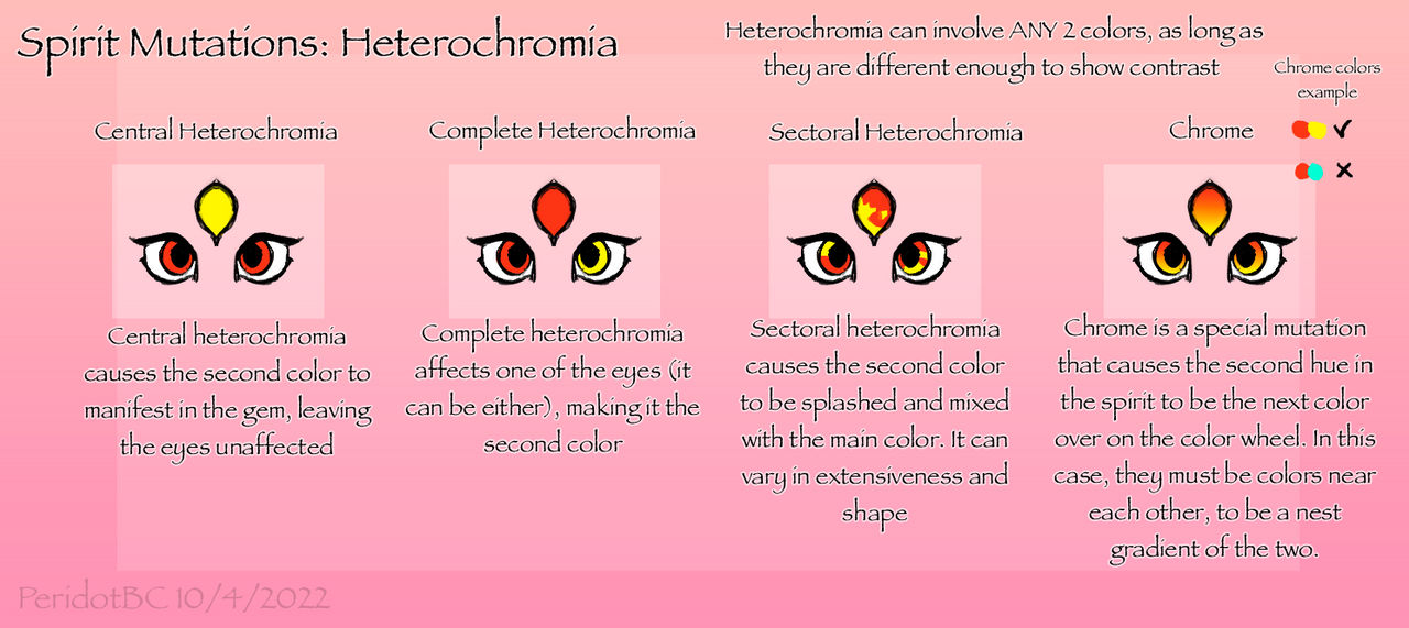 Akirate Spirit Mutations, Heterochromia Guide by PeridotBC on DeviantArt