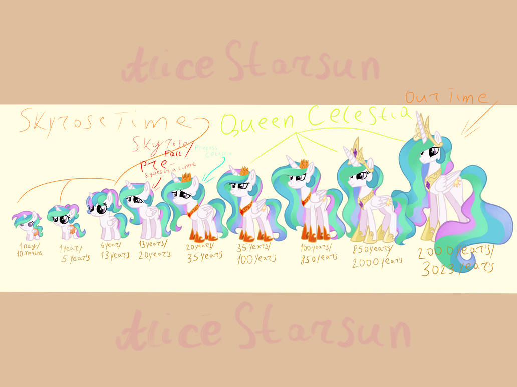 Queen Celestia Character Age Chart By AliceStarsunMLP On DeviantArt queen-celestia-character-age-chart-by-alicestarsunmlp-on-deviantart