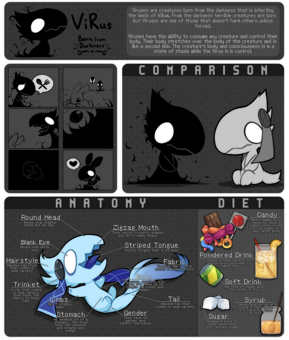 Virus - Closed Species