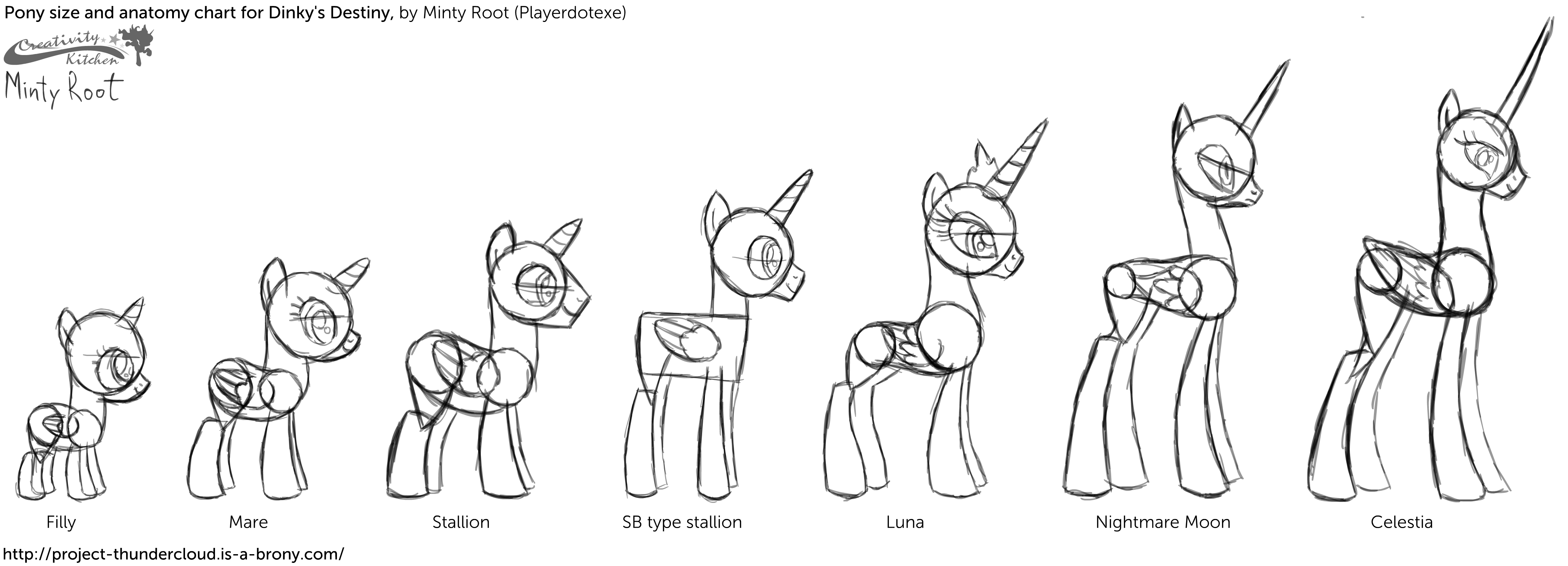 Minty Root's pony size and anatomy chart (v1)