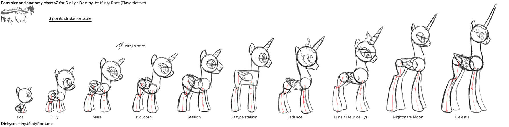 Normal Mlp Minty Root's pony size and anatomy chart (v2) by MintyRoot on DeviantArt