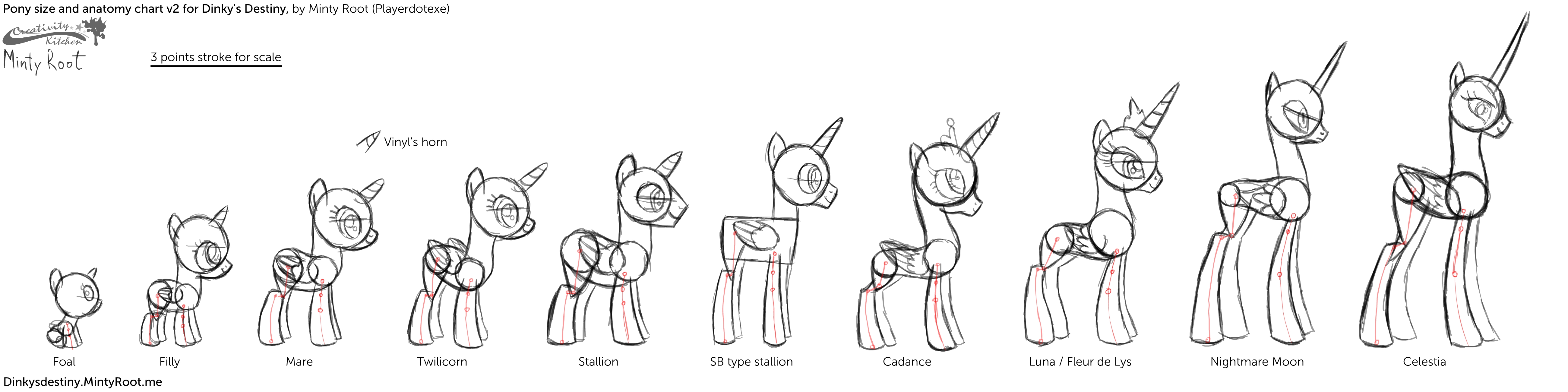 Minty Root's pony size and anatomy chart (v2) by MintyRoot on DeviantArt