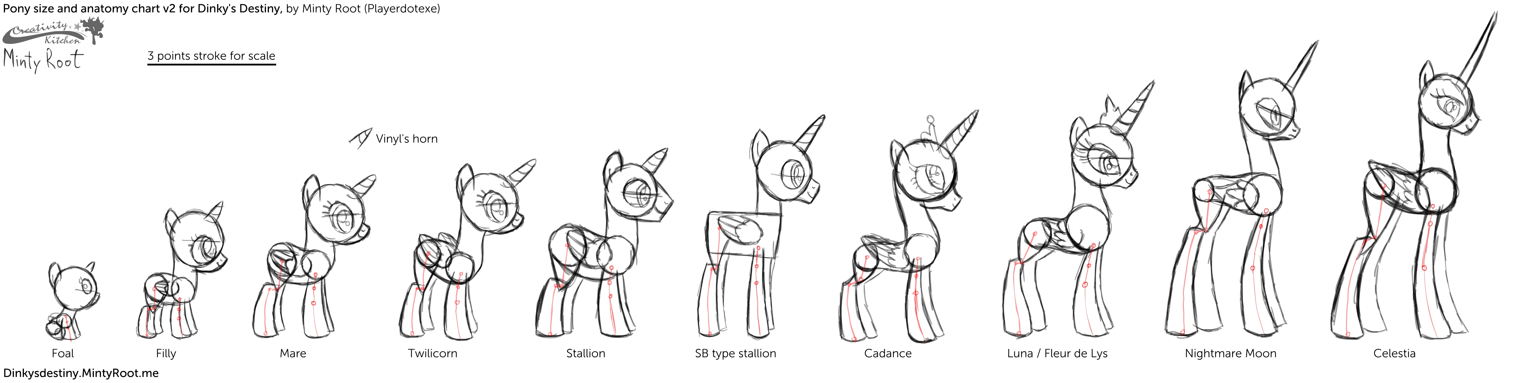 minty root s pony size and anatomy chart v2 by mintyroot pony size chart