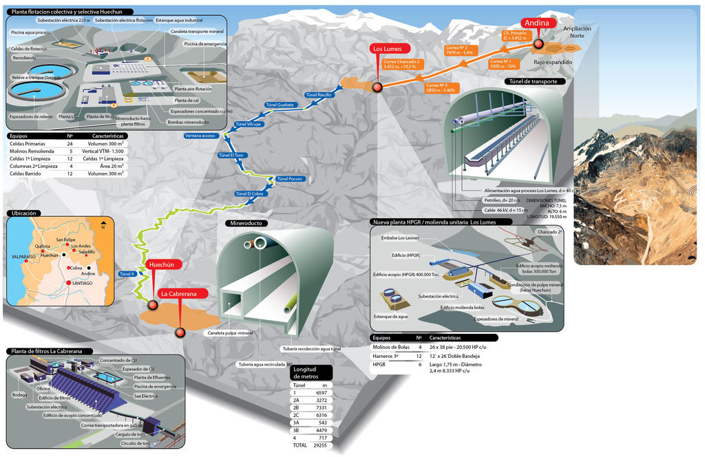 Chile miner Codelco Andina expansion by fierronegro on DeviantArt