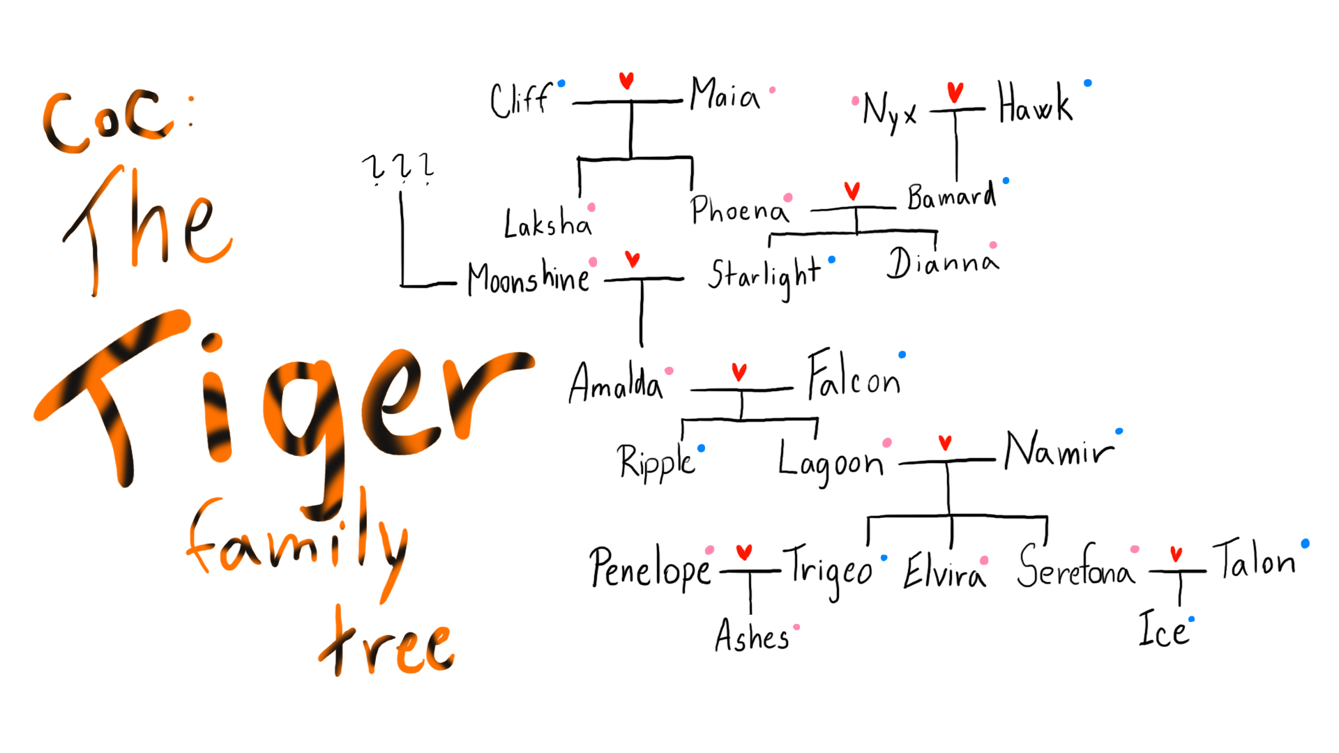 Tiger Family Tree