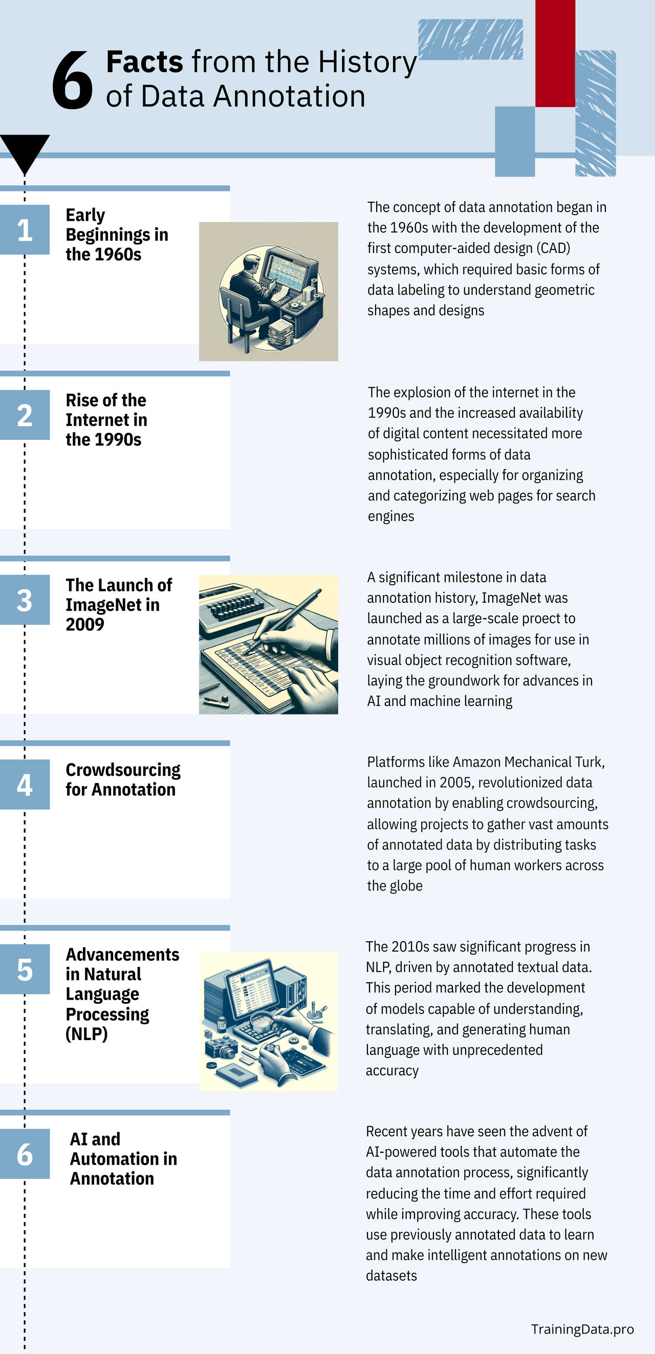 Annotation History 6 Facts from the History of Data Annotation by DeanMatthewsTD on DeviantArt
