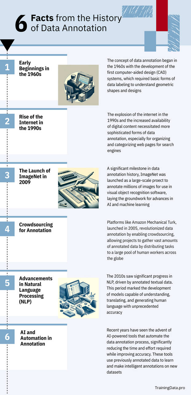 Annotation Key Histroy 6 Facts from the History of Data Annotation by DeanMatthewsTD on DeviantArt