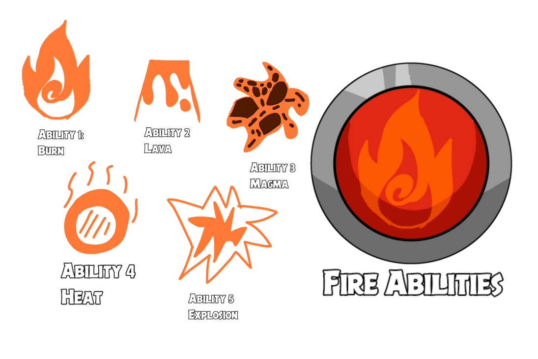 Fire Element Abilities by NezukoRempaDeviart07 on DeviantArt