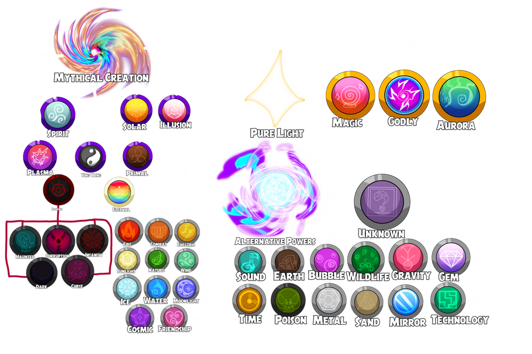 Elemental Family Tree by NezukoRempaDeviart07 on DeviantArt