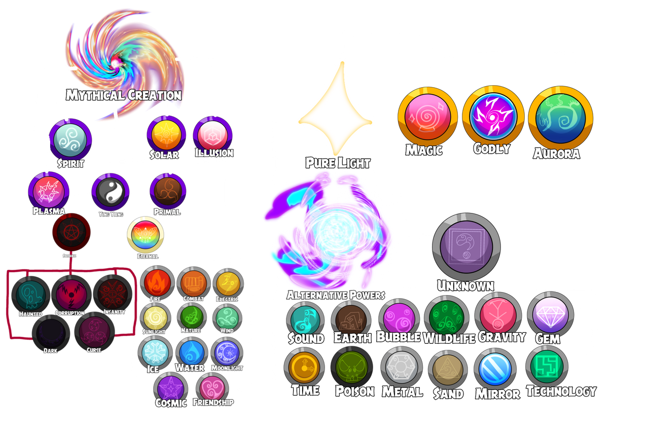 Elemental Family Tree by NezukoRempaDeviart07 on DeviantArt