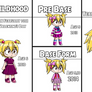 Shikira's Age Evolution