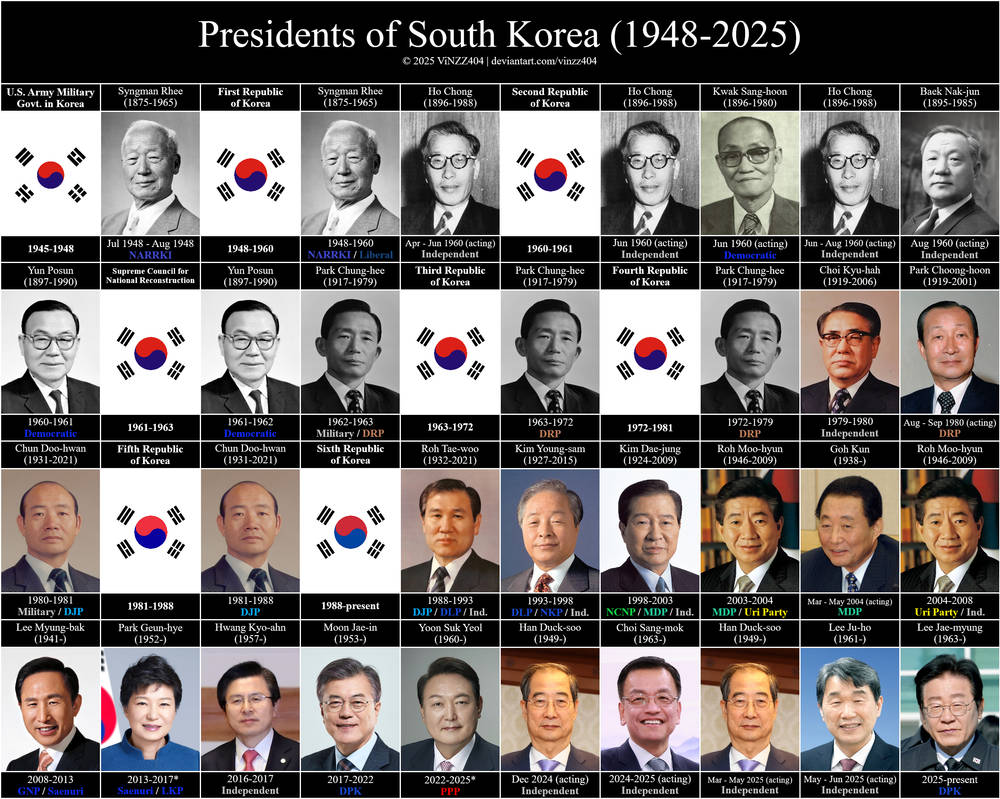 Presidents Of South Korea 1948 2025 By ViNZZ404 On DeviantArt presidents-of-south-korea-1948-2025-by-vinzz404-on-deviantart