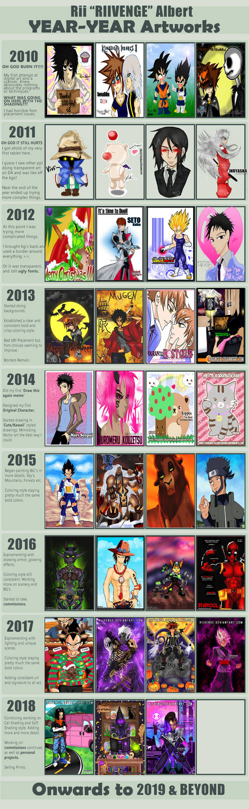 2010 - 2018 Art Improvement Meme by x-Riivenge