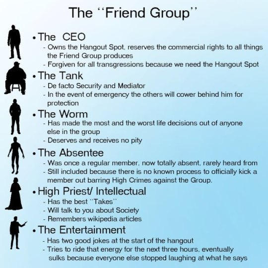 Friend Group meme by tuataratime on DeviantArt