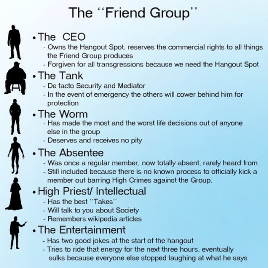 Friend Group meme by tuataratime on DeviantArt