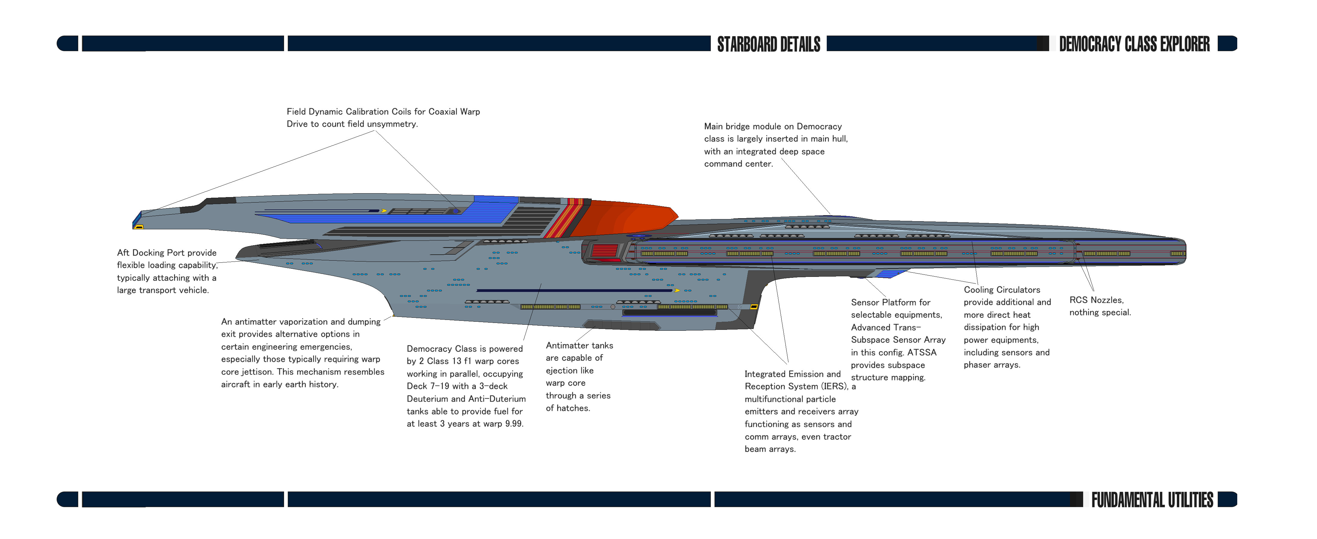 Community Class Explorer Democracy Class Explorer #4 by SurvivorStudio on DeviantArt