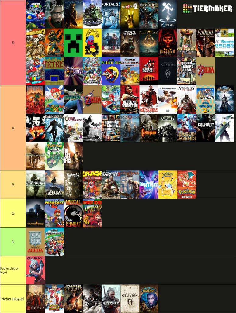 Popular Game Ranking My ranking of popular video games by inkyoshi1997 on DeviantArt