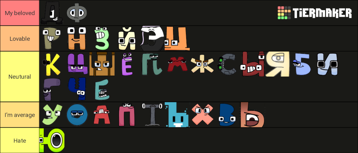 My RALR tier list by raffasya1928 on DeviantArt