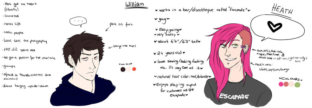 William n'  Heath (OC reference sheet things)