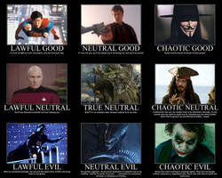 Alignment Chart