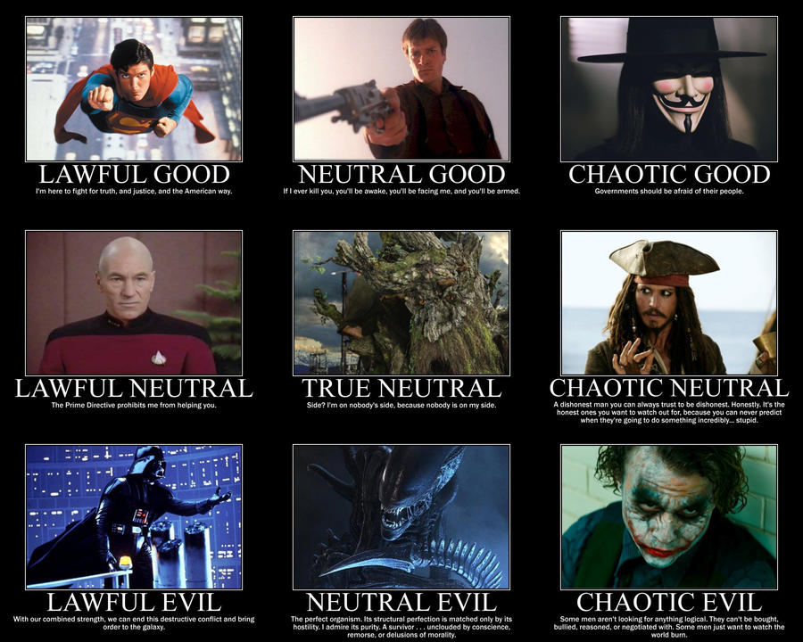Alignment Chart by 4thehorde on DeviantArt