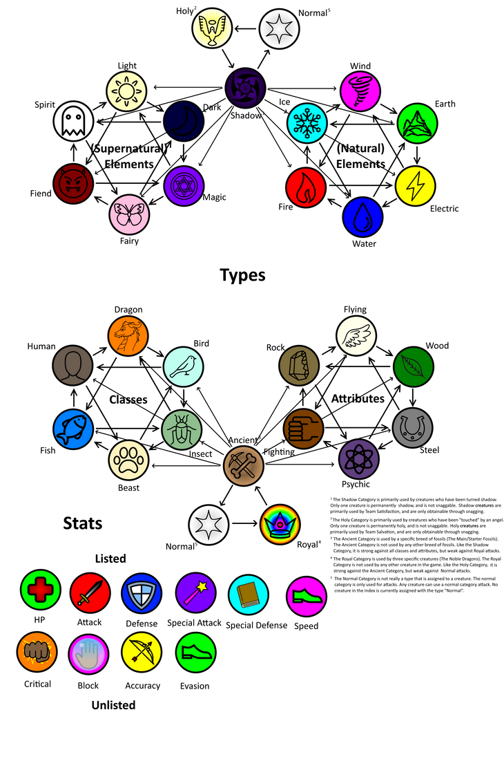 Elemental Chart Final by BNTKids-Studios on DeviantArt