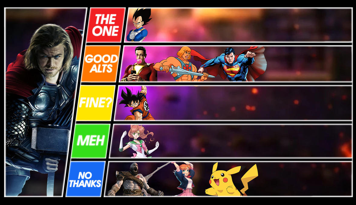 I claim The Lord of Dark. Odio! - Oersted Matchup Tier List