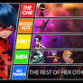 Ladybug Matchup Tier List