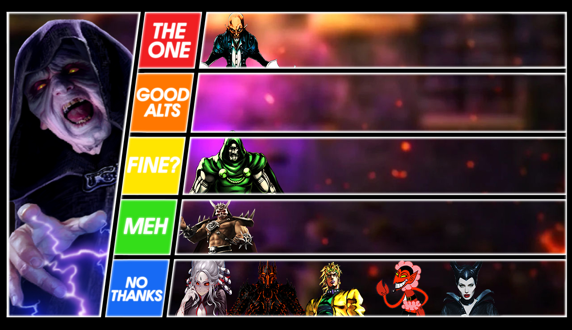 Darth Sidious Matchup Tier List
