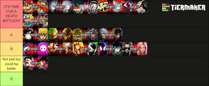 DEATH BATTLE Season 2024-25 Tier List