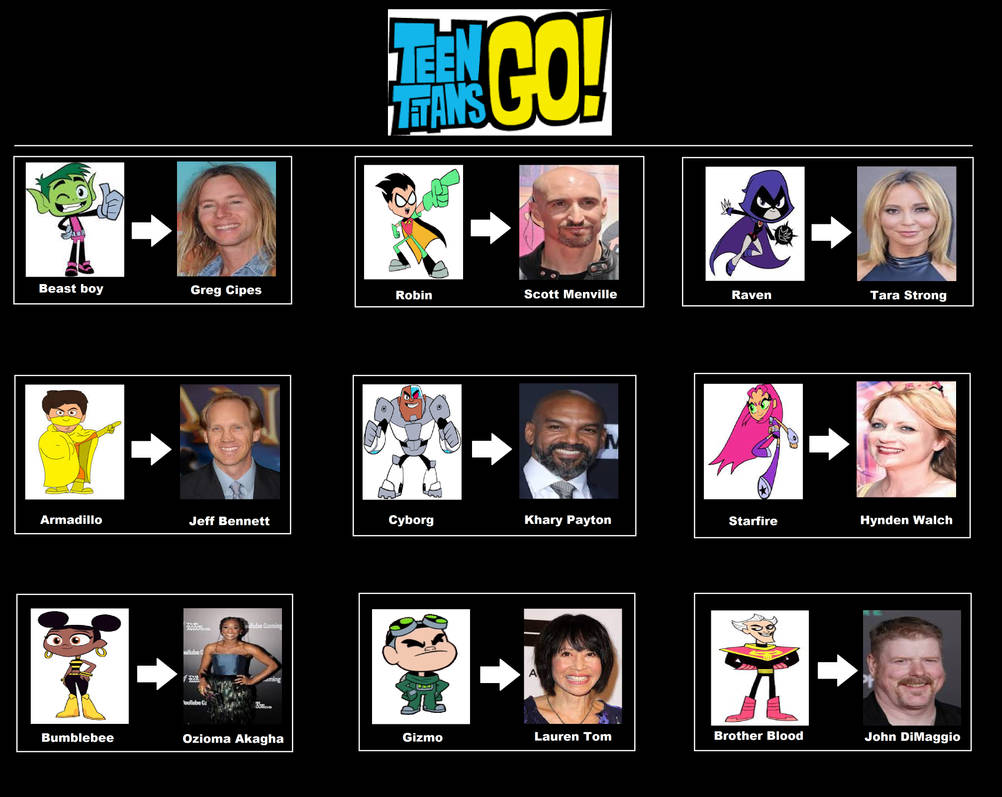 Teen Titans Go! Voice Actors by reuben20631 on DeviantArt
