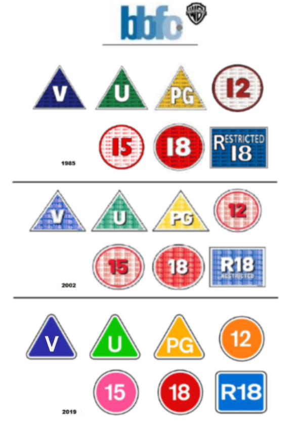 X (BBFC), Rating System Wiki