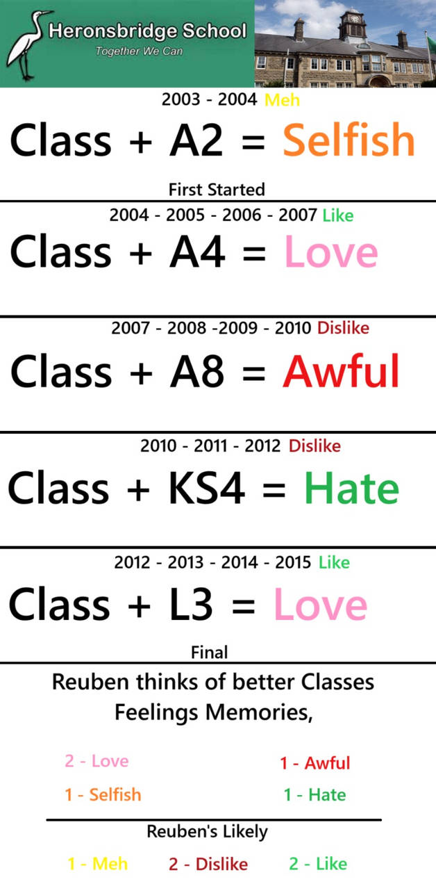 Awful Class Which is much better classes I like? by reuben20631 on DeviantArt