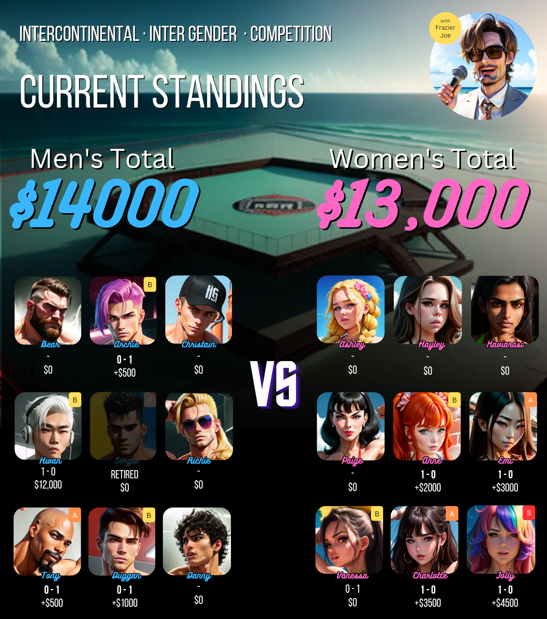 IIC Current Standings by ROCINATE on DeviantArt