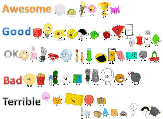 Object Multiverse (BFDI +II) Rankings-COMMISSION by RayInDaHaus9462 on ...