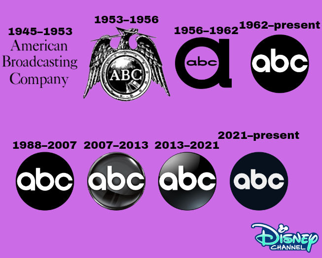 How Abc Invented ABC Evolution Logos by JalynR0128 on DeviantArt
