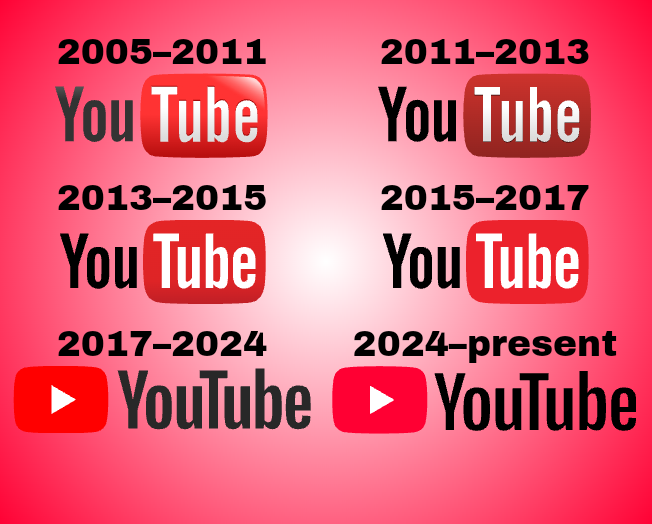 Youtube Origin Youtube Logo History Youtube YouTube: History Of The Platform, How To