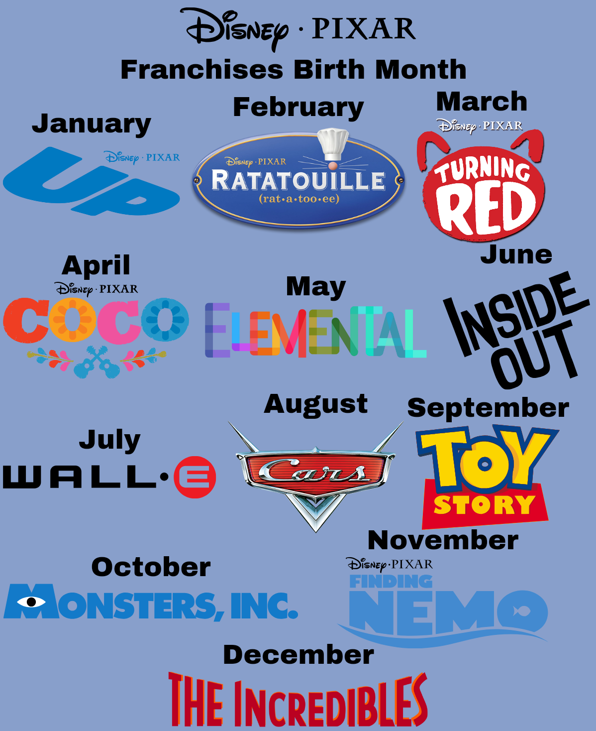 Disney Pixar Franchises Birth Month by JalynR0128 on DeviantArt