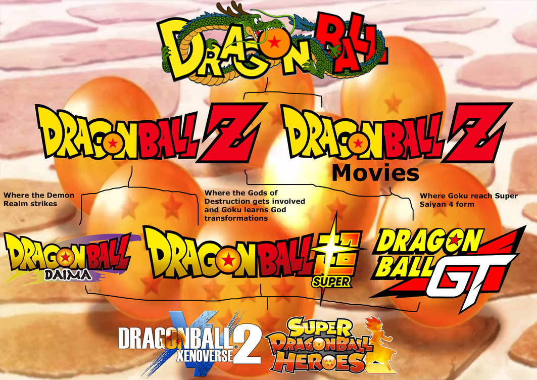 Dbz Timeline Guide Dragon ball timelines in my view by SuperSaiyanCrash on DeviantArt