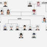 A Senju-Uzumaki (Plus Kato and Hatake) Family Tree