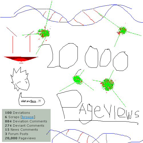 20,000 Pageviews